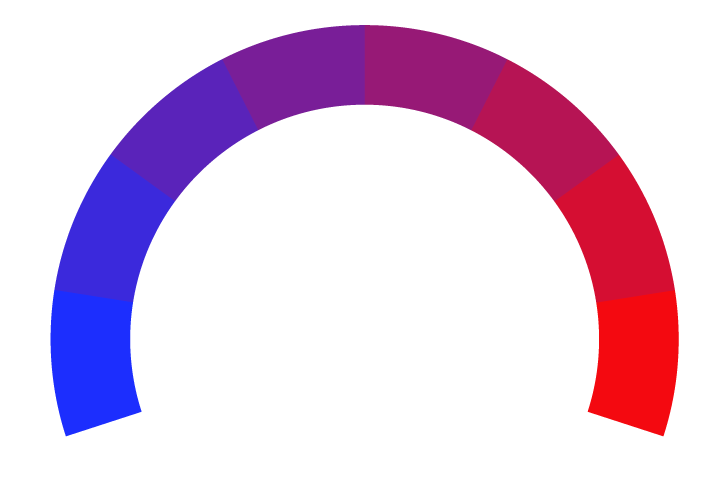 Bias meter