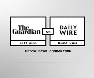 Media Bias Analysis: The Guardian vs Daily Wire