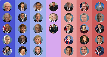 Politician Bias Chart