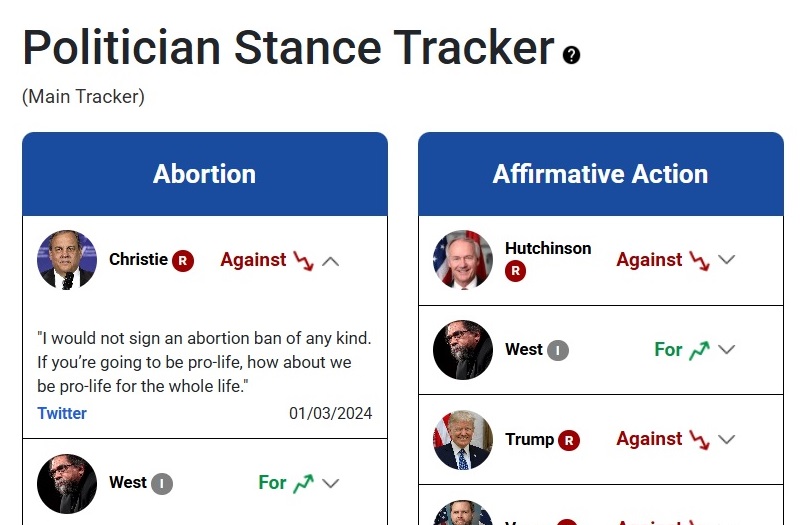 Politician Stance Tracker