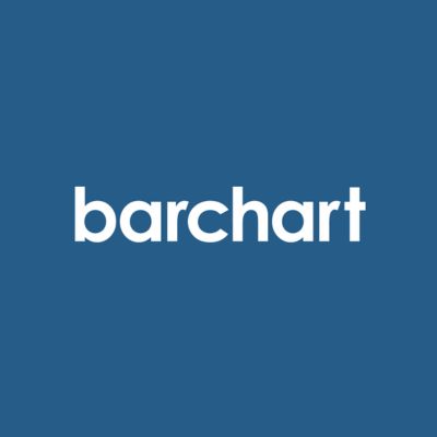 Barchart